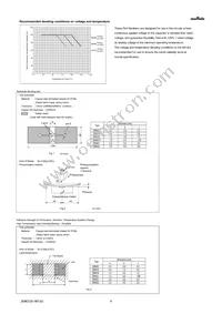 GRM219R7YA105MA12D Datasheet Page 4