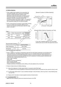 GRM21A5C2D100JW01D Datasheet Page 15