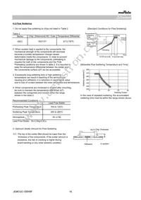 GRM21A5C2D221JW01D Datasheet Page 16