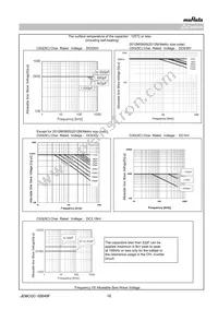 GRM21A5C2E120JW01D Datasheet Page 10