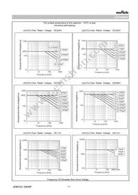 GRM21A5C2E151JW01D Datasheet Page 11