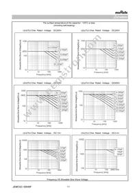 GRM21A7U2E471JW31D Datasheet Page 11