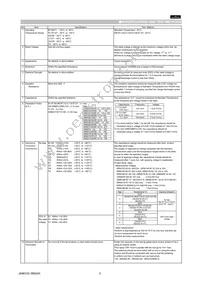 GRM21BF50J106ZE01L Datasheet Page 2