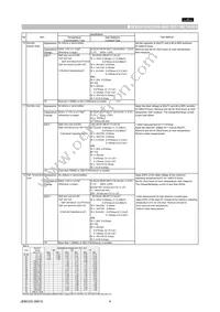 GRM21BF51A475ZA01L Datasheet Page 4