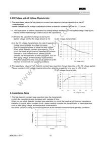 GRM21BF51A475ZA01L Datasheet Page 15