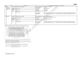 GRM21BR60J107ME15K Datasheet Page 4