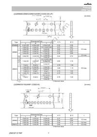 GRM21BR71A106MA73L Datasheet Page 7