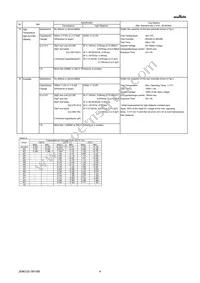 GRM21BR71H684KAC4L Datasheet Page 4