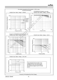 GRM31A5C2H100JW01D Datasheet Page 10