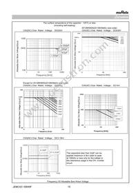 GRM31A5C2H560JW01D Datasheet Page 10
