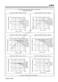 GRM31A5C2H680JW01D Datasheet Page 11
