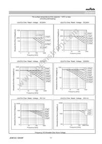 GRM31A7U2J122JW31D Datasheet Page 11