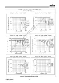 GRM31A7U3A120JW31D Datasheet Page 11