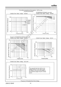 GRM31B5C2E103JWA1L Datasheet Page 10