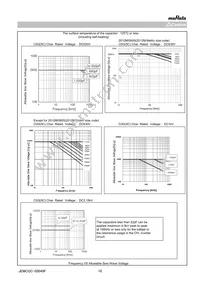 GRM31B5C2J821JW01L Datasheet Page 10