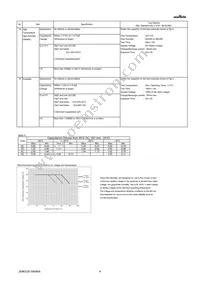 GRM31C5C2A104JA01L Datasheet Page 4