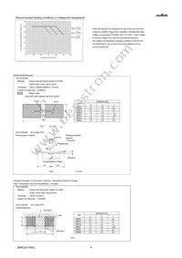 GRM31CR71C106MA12L Datasheet Page 4