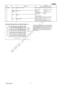 GRM32EC80E337ME05L Datasheet Page 4