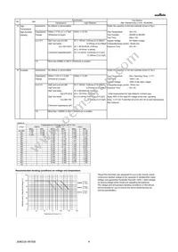 GRM32ER71J106KA12L Datasheet Page 4