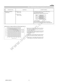 GRT033R60J104ME01D Datasheet Page 6