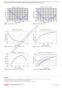 GRT155C81E105KE13D Datasheet Page 2