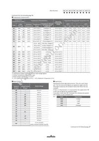 GRT155R60G475ME13D Datasheet Page 2