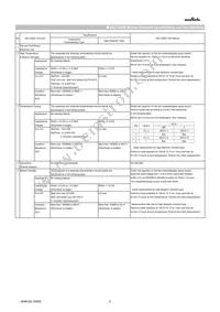 GRT155R70J105KE01D Datasheet Page 2