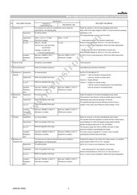 GRT155R70J105KE01D Datasheet Page 3