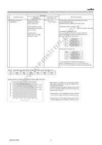 GRT155R70J105KE01D Datasheet Page 6