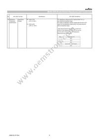 GRT188C81A105KE13D Datasheet Page 6