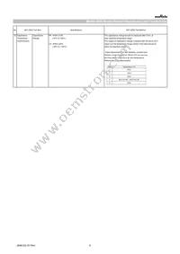 GRT188C81A105ME13D Datasheet Page 6