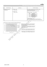 GRT188C81A106ME13D Datasheet Page 6