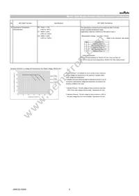 GRT188C81C106ME13D Datasheet Page 6