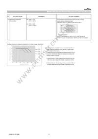 GRT188C81C225ME13D Datasheet Page 6