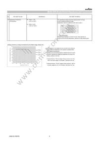 GRT188R61A106ME13D Datasheet Page 6
