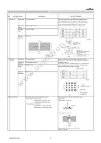 GRT188R61E474ME13D Datasheet Page 5