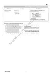 GRT21BC81C106KE01L Datasheet Page 6