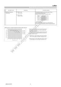 GRT21BC81C225KA02L Datasheet Page 6