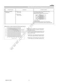 GRT21BC81C335KE13L Datasheet Page 6