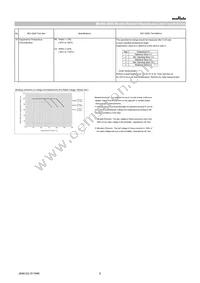 GRT21BC81E335KE13L Datasheet Page 6