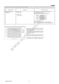GRT21BR61A226ME13L Datasheet Page 6