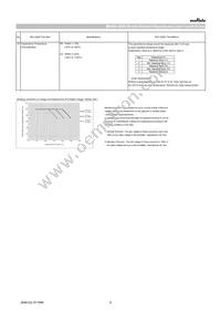 GRT21BR61A335ME13L Datasheet Page 6