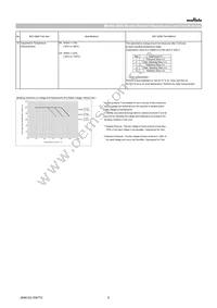 GRT21BR61C475MA02L Datasheet Page 6