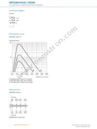 GRTE18S-F231Z Datasheet Page 4