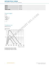 GRTE18S-P2312 Datasheet Page 4