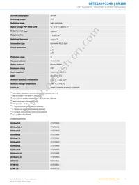 GRTE18S-P2349 Datasheet Page 3