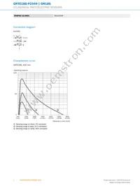 GRTE18S-P2349 Datasheet Page 4