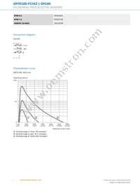 GRTE18S-P234Z Datasheet Page 4