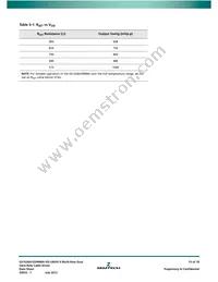 GS1528ACTAE3D Datasheet Page 13