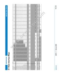 GS1531-CB Datasheet Page 19